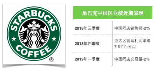 星巴克