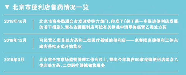 微信截图_20190322005412