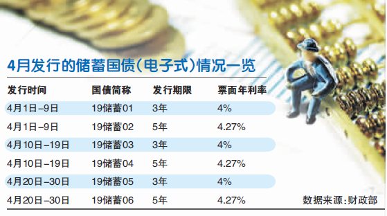 微信截图_20190409003239