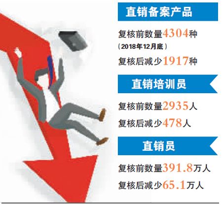 直销行业排行榜_报告直销行业2017-2018报告:全球直销业绩排行