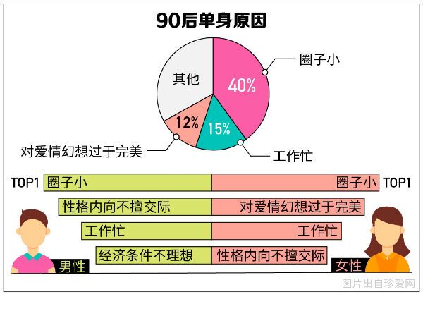 90后单身
