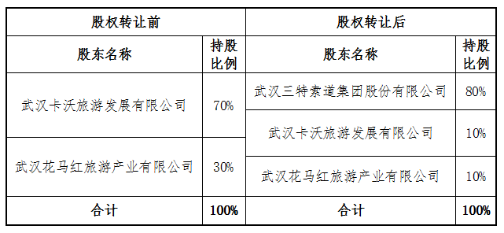三特收购