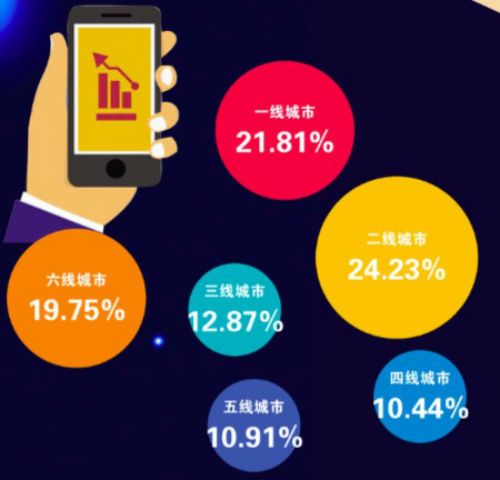 夜经济二线超一线