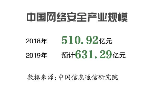 微信截图_20191021172016