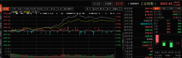 图片来源：东方财富数据截图