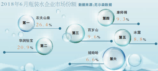 娃哈哈在这一仲裁上获得胜利