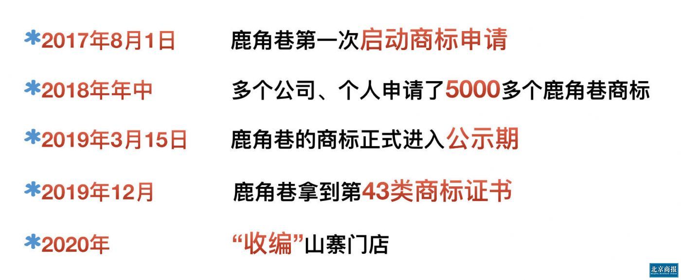 制表/郭缤璐