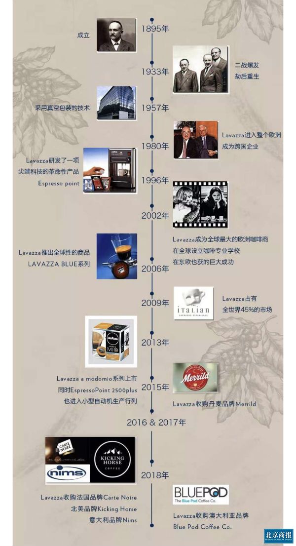 咖啡