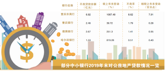 部分银行“不惧风险”逆势加码房地产信贷投放