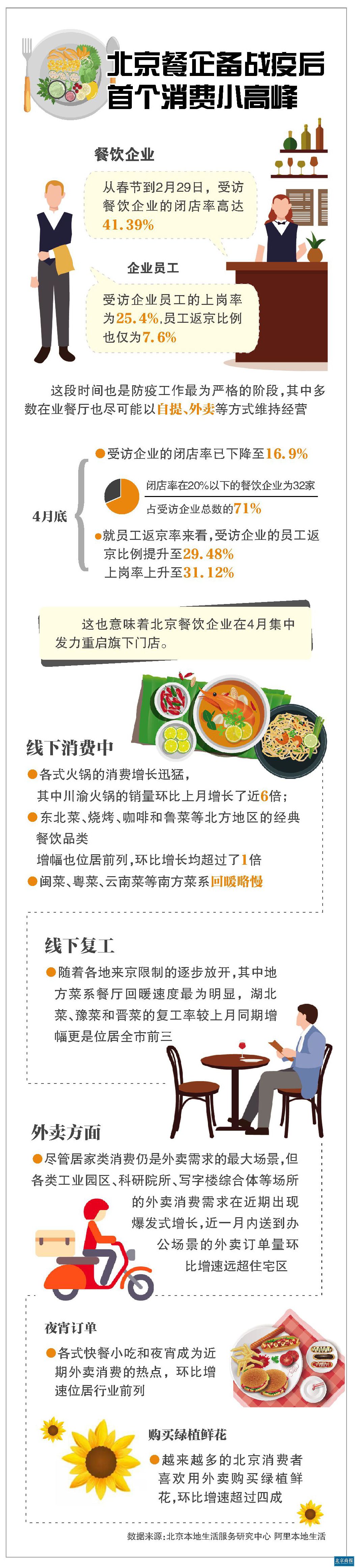 数据图