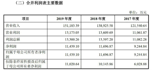 图片来源：同力机械招股书