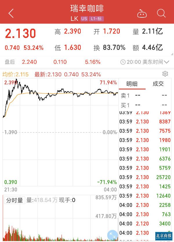 瑞幸