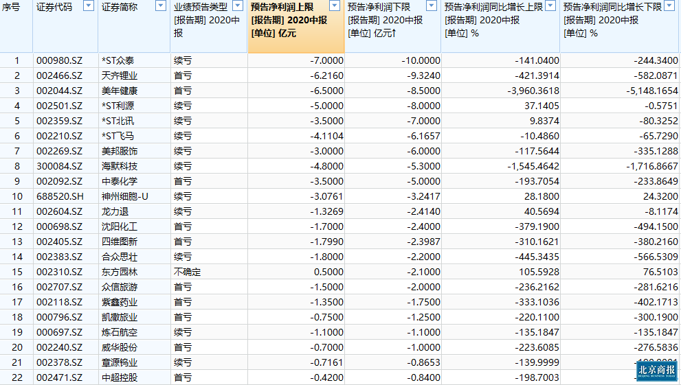 截图来自Wind数据