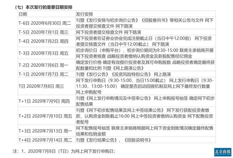 图片来源：寒武纪公告截图