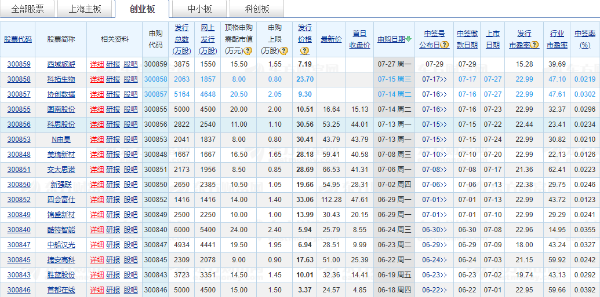 图片来自东方财富数据