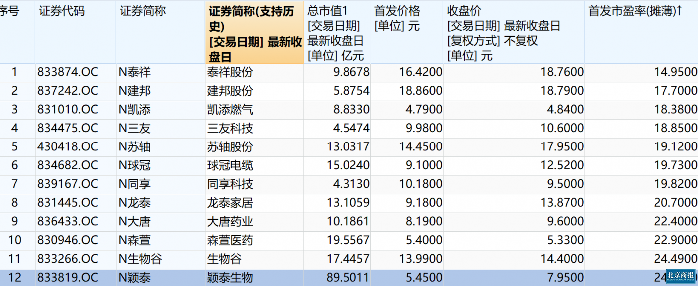 图片来源：Wind数据截图