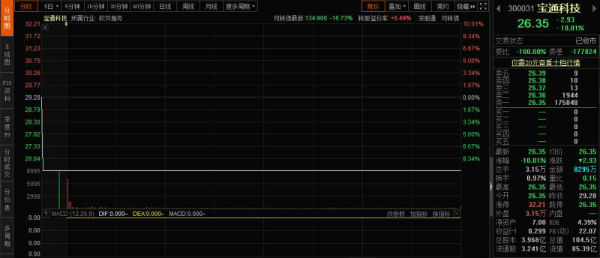 图片来自东方财富数据