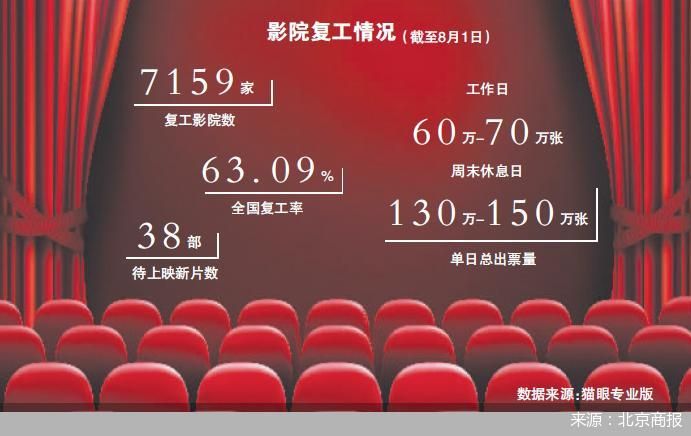 北京商报