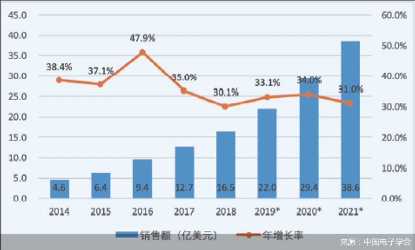 中国电子学会