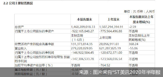 图片来自*ST美讯2020年半年报