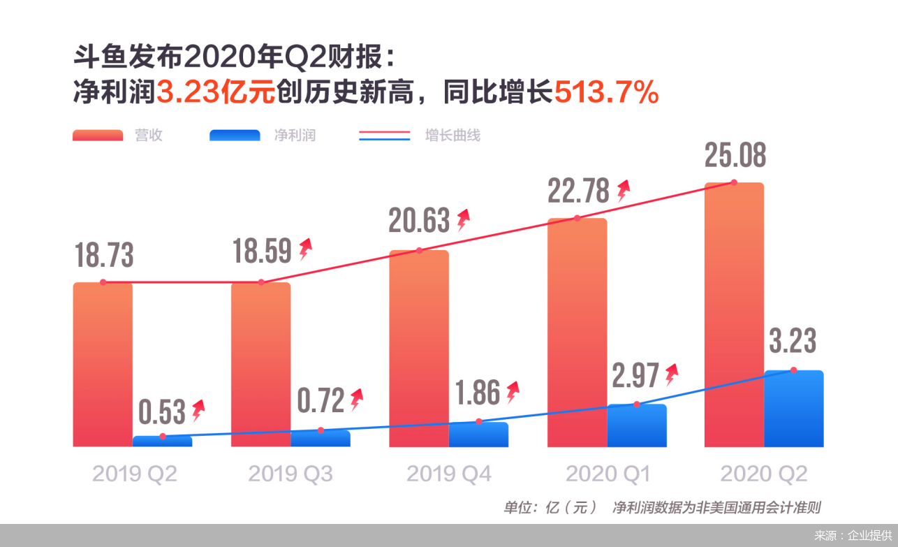 企业提供