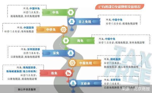 北京商报