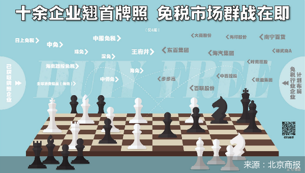 北京商报