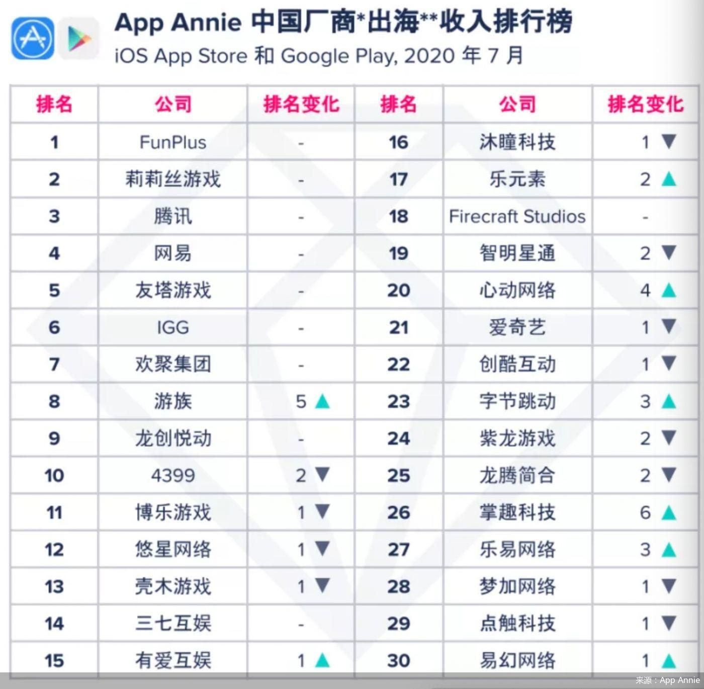 App Annie