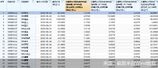 截图来自Wind数据