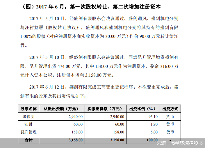 盛剑环境招股书