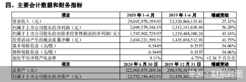 财报截图