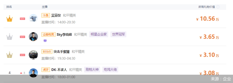 企业