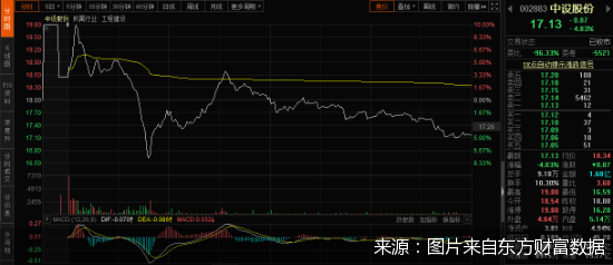图片来自东方财富数据