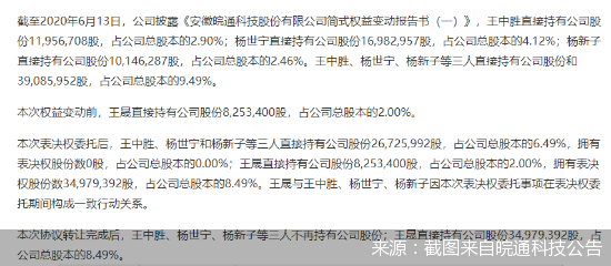 截图来自皖通科技公告