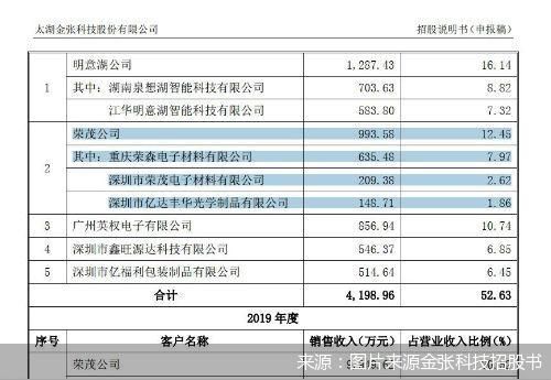 图片来源金张科技招股书