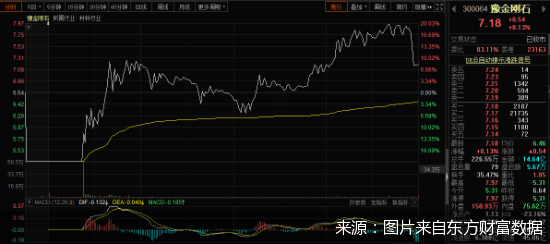 图片来自东方财富数据