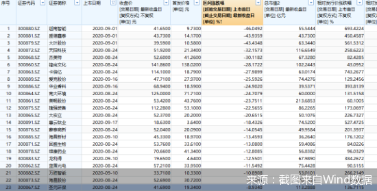 截图来自Wind数据