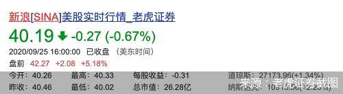 老虎证券截图