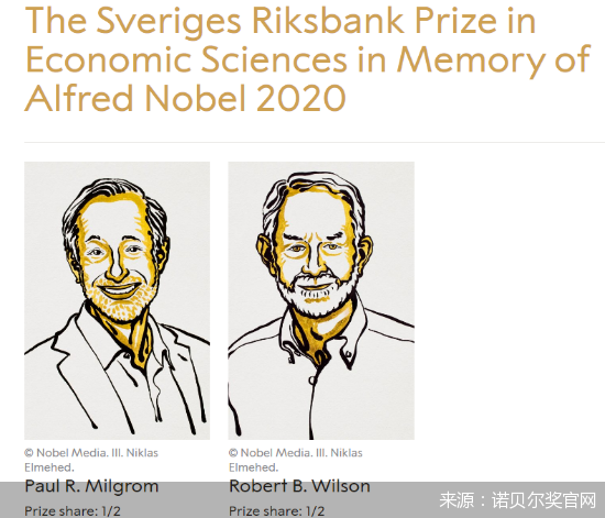 诺贝尔奖官网