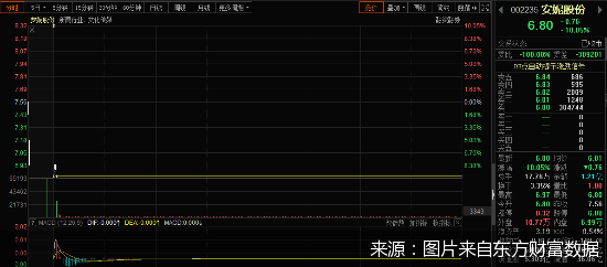 图片来自东方财富数据