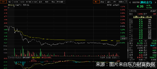 图片来自东方财富数据