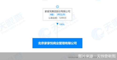 图片来源:天眼查截图