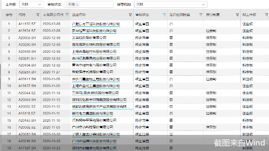 截图来自Wind