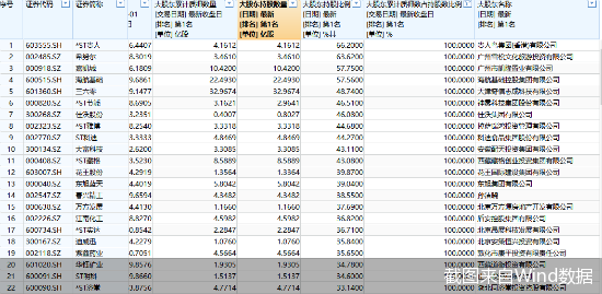 截图来自Wind数据