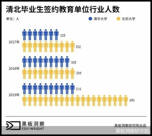 黑板洞察研究院