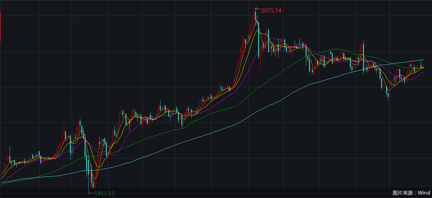 国际金价年度涨幅约23.8% 2021年黄金能否续写“高光”传奇