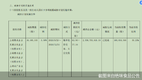 截图来自绝味食品公告