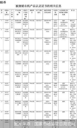 图片来源：国家市场监管总局官网