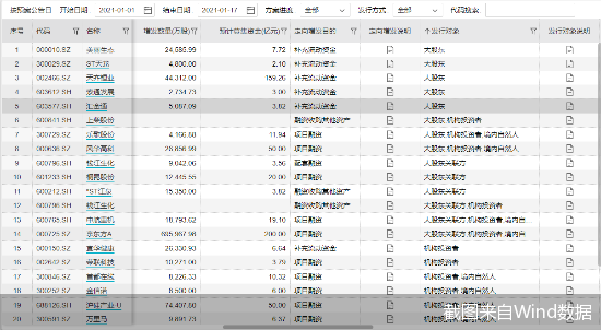 截图来自Wind数据
