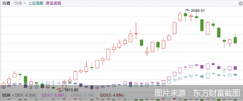 图片来源：东方财富截图